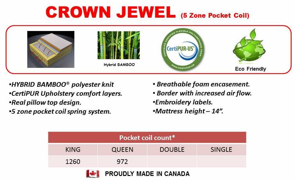 Crown Jewel Pocket Coil Mattress - Twin/Single Size - Sterling House Interiors